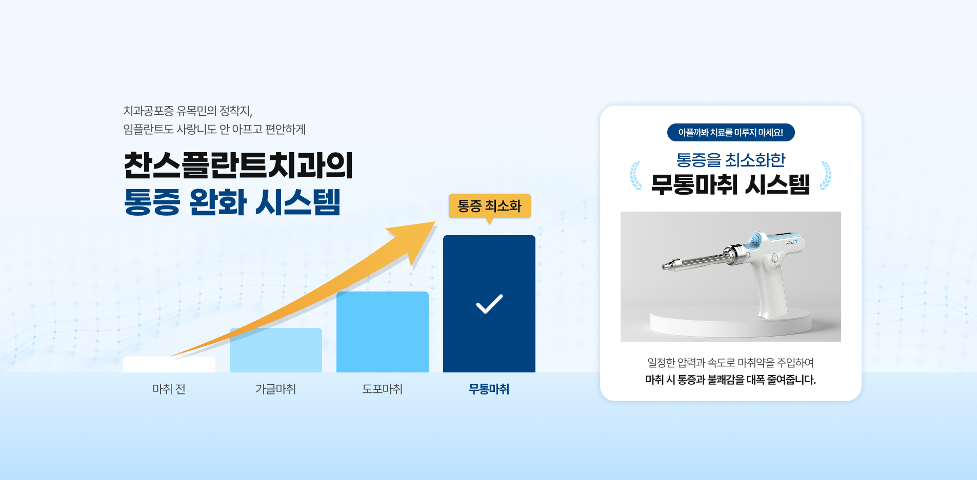 찬스플란트치과의 통증 완화 시스템 - 무통마취